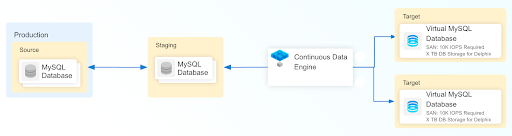 sql arch.png