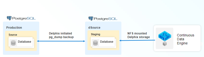 postgres_diagram2.png