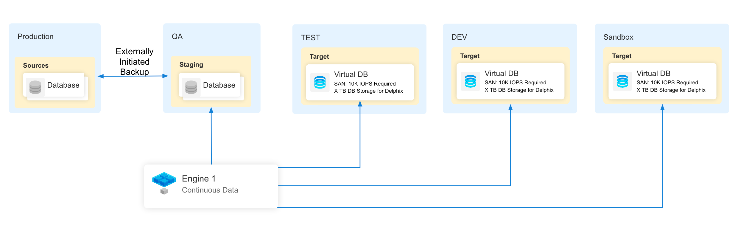 SAP_hana_arch1.png