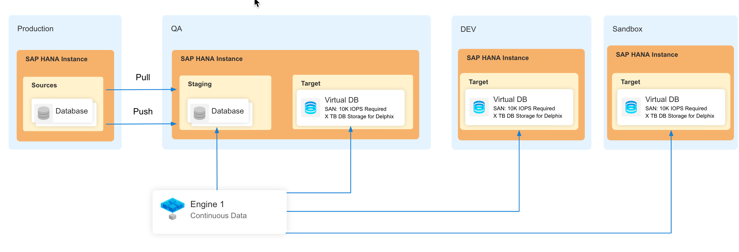 SAP_hana_arch.png