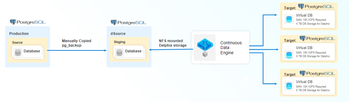 postgres_diagram.png