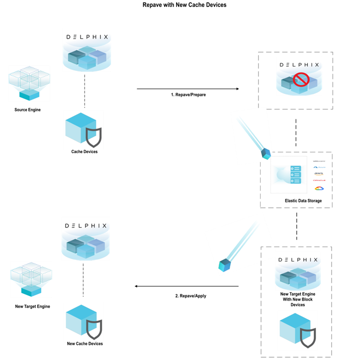 Repave with New Cache Devices (2).png