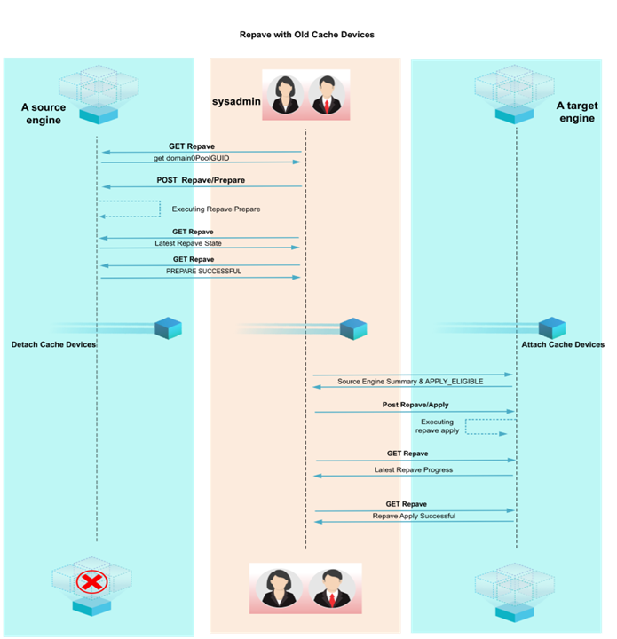 Repave with Old cache devices (3).png