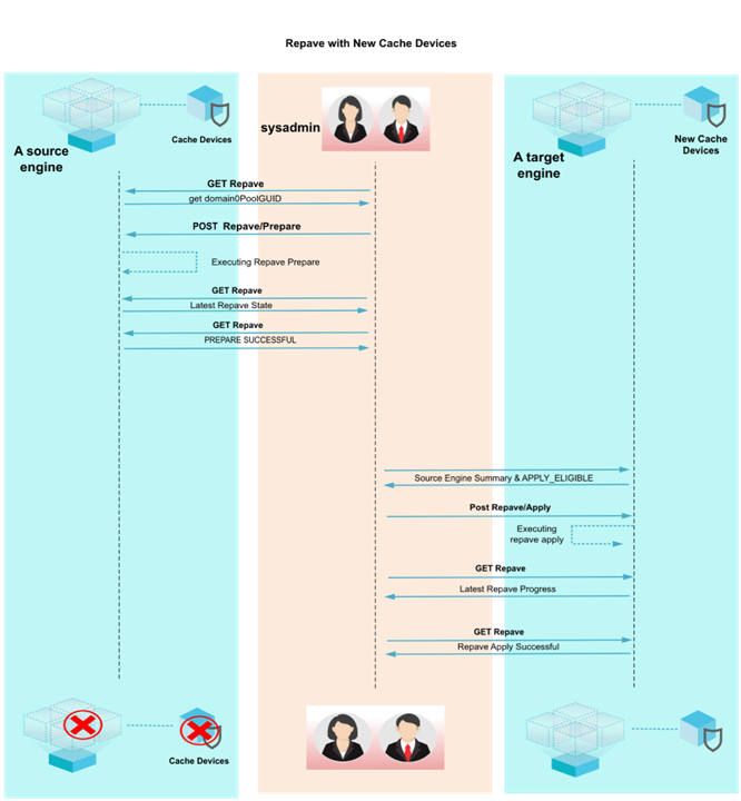 Repave with new cache (4).png