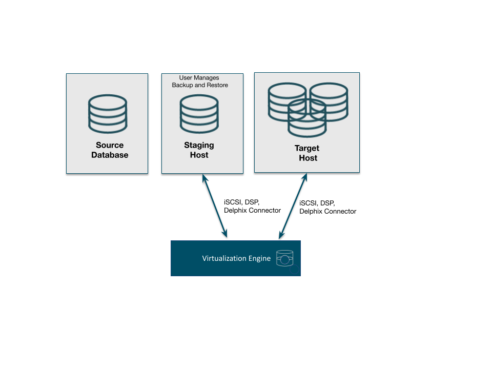 Requirements for SQL Server environments