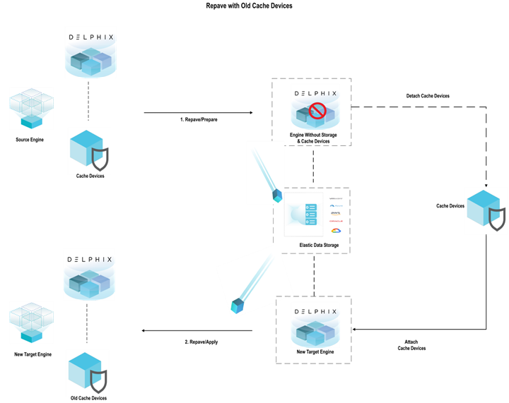 Repave with Old cache devices (1).png