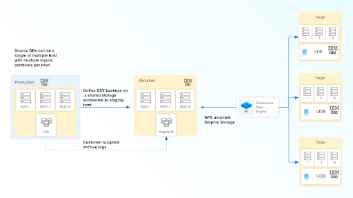 multi-partition architecture.png