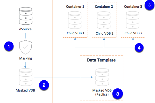 masked+data+source+diagram.png