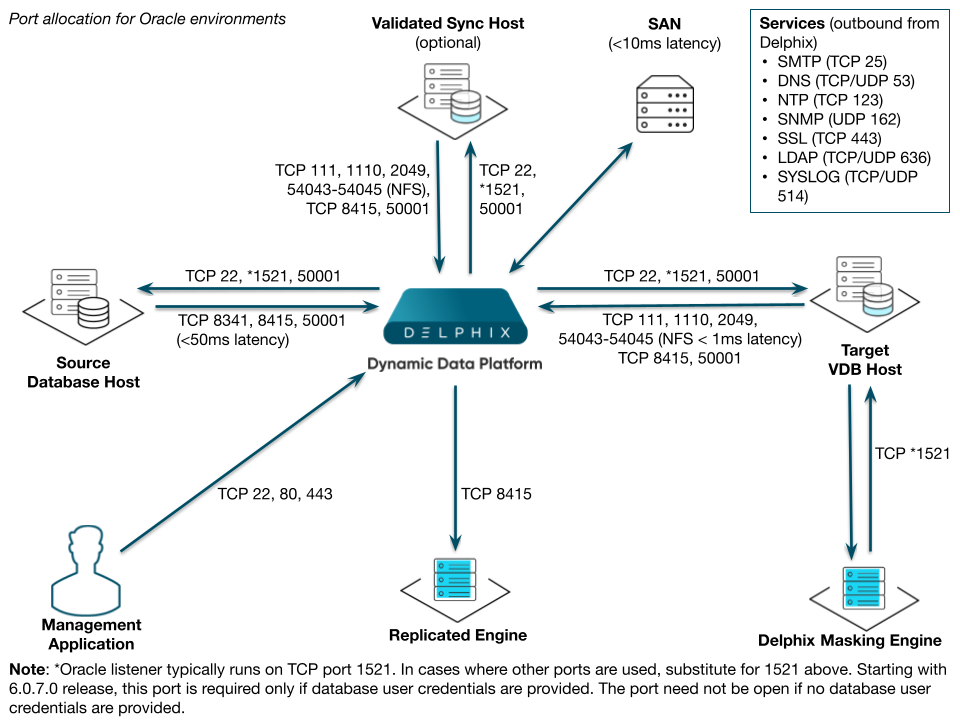 network and connectivity.png