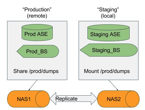 two+ASE+hosts.png