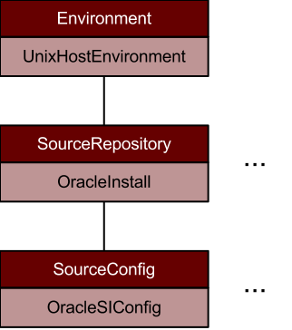 CLI-fig-Environments.png