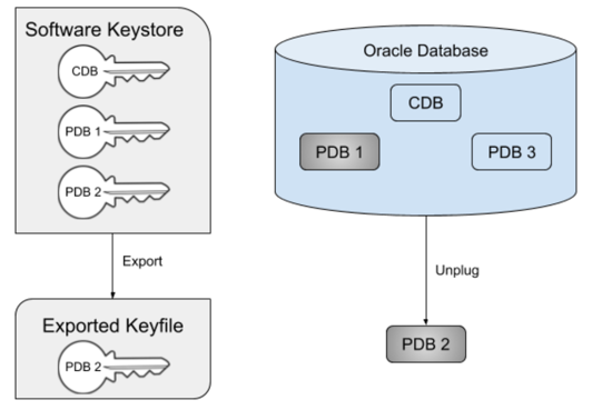 TDE-key-diagram2.png