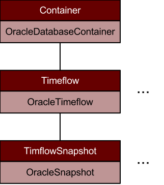 CLI-fig-Databases.png