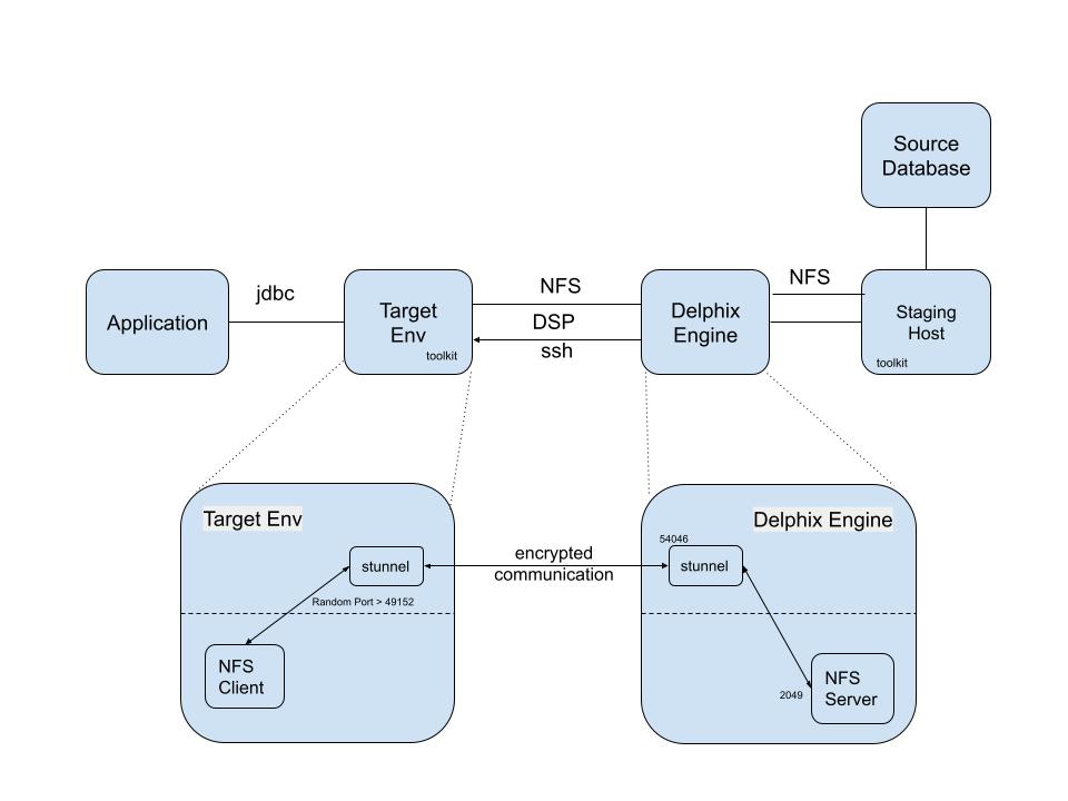 Copy of NFS Encryption Architecture.jpg
